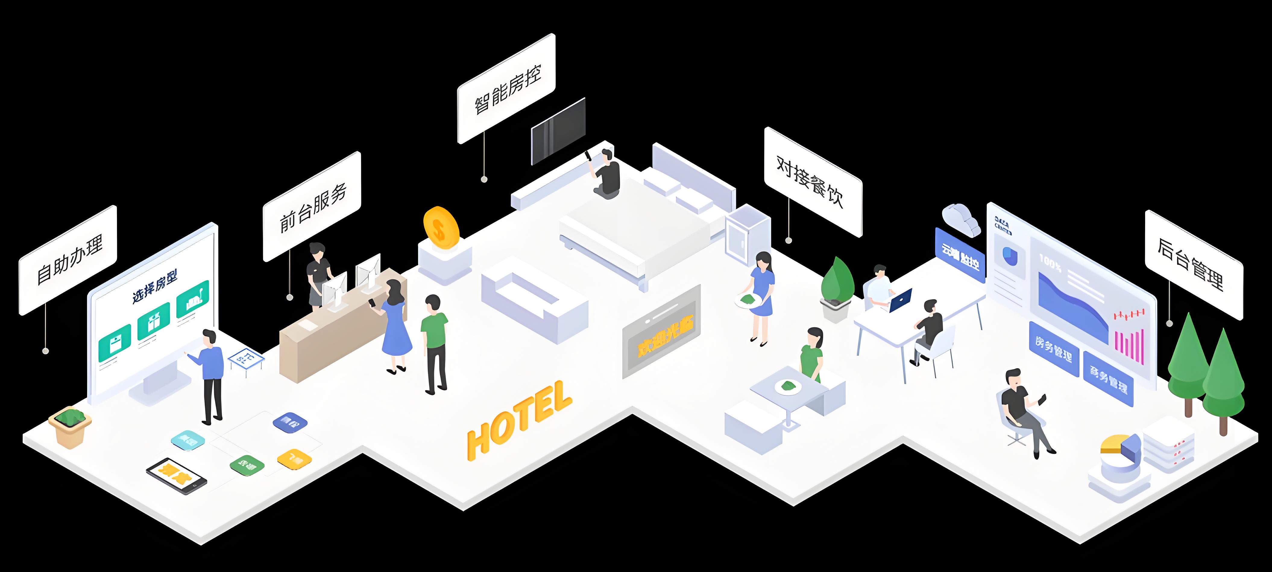 未來(lái)天擇酒店(diàn)管理(lǐ)系統:智慧引領酒店(diàn)未來(lái)